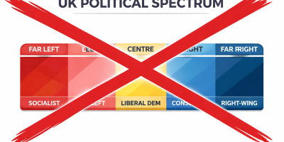 political spectrum